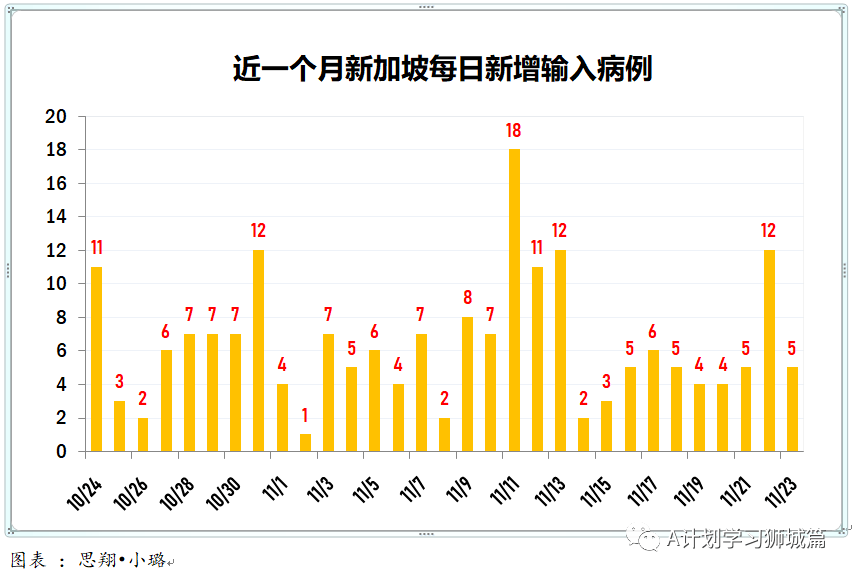 香港疫情，境外输入还是本土传播的问题解析