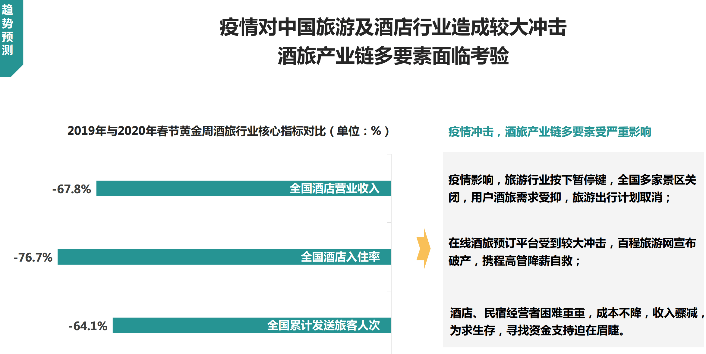 香港疫情严重区域面临的挑战与应对策略