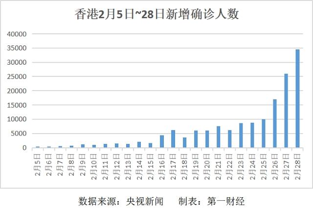 香港特区疫情最新动态更新