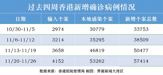 香港疫情最新状况概述