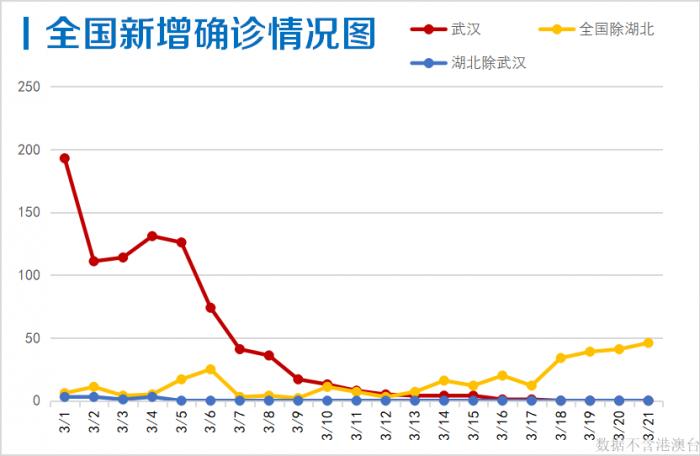 香港疫情主要来源分析，本土还是输入？