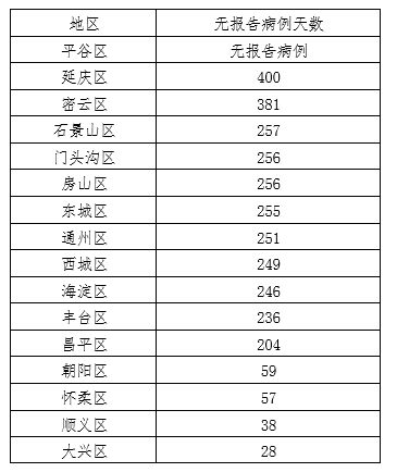 香港疫情主要来源分析，本土还是输入？