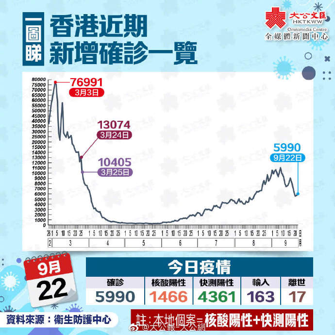 香港疫情区域分析报告