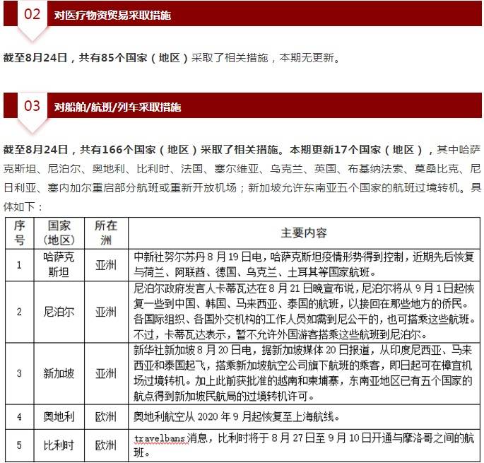 香港特区政府疫情入境管控策略及实践探讨
