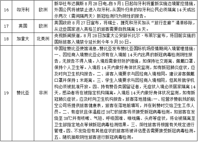 香港特区政府疫情入境管控策略及实践探讨