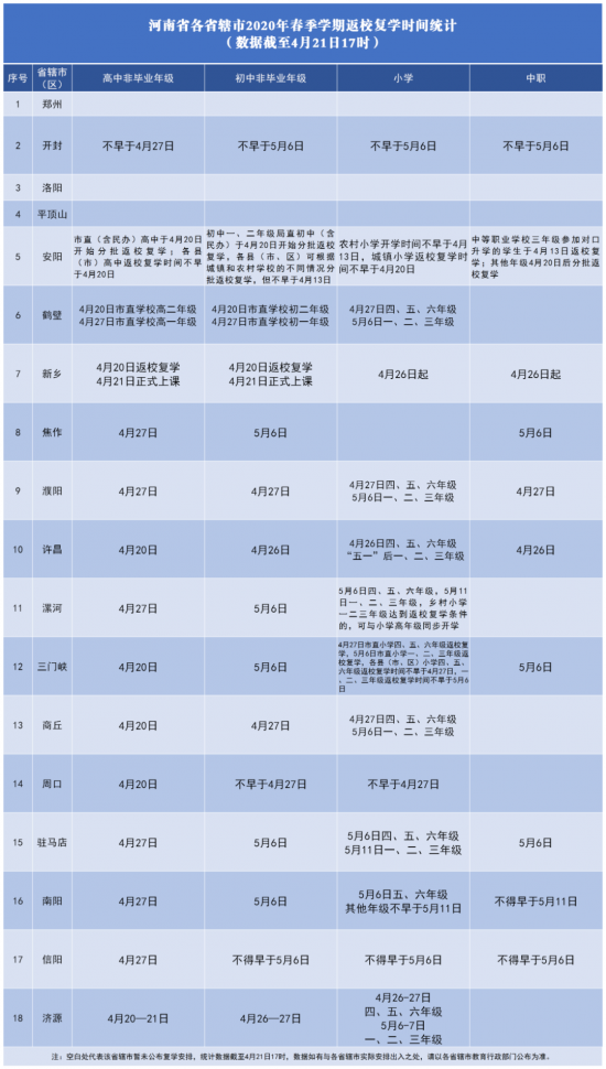 郑州大学开学时间的考量，疫情因素及未来展望