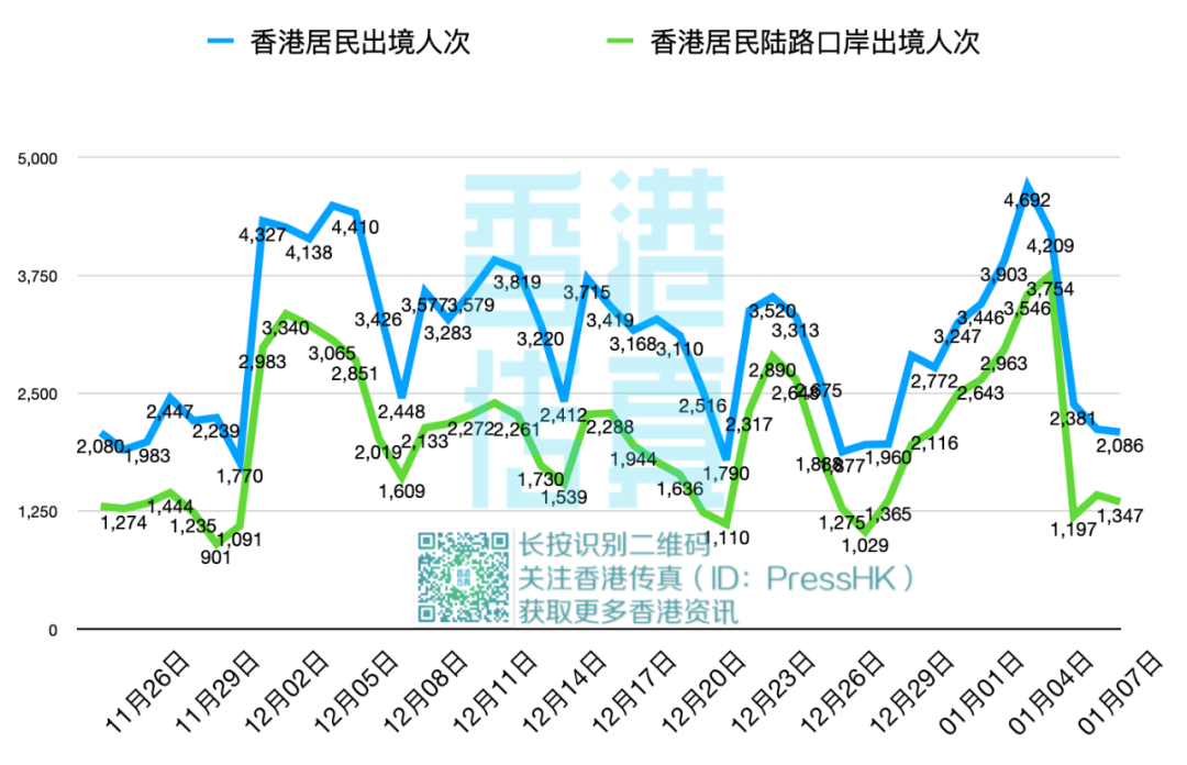 香港疫情现状与发展趋势，新增病例是否以境外输入为主？