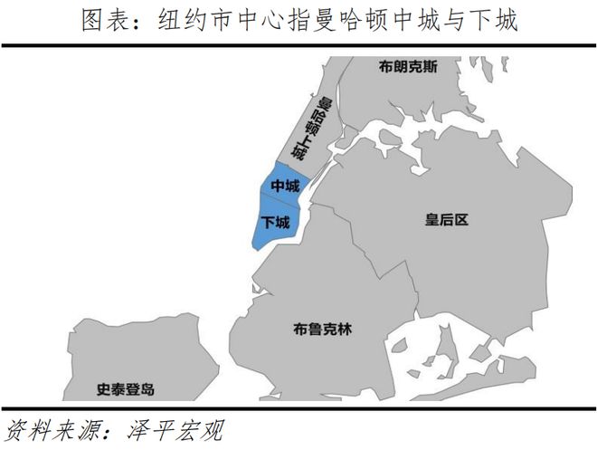 香港与哈尔滨市区面积对比分析