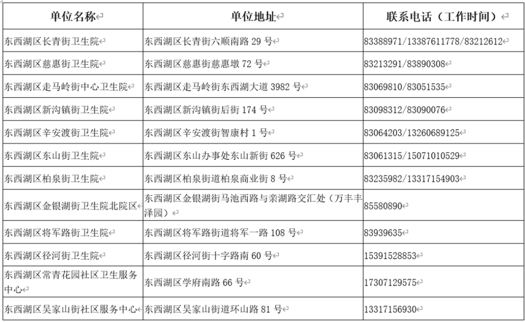武汉新冠疫苗正式名称揭晓，了解疫苗相关概述