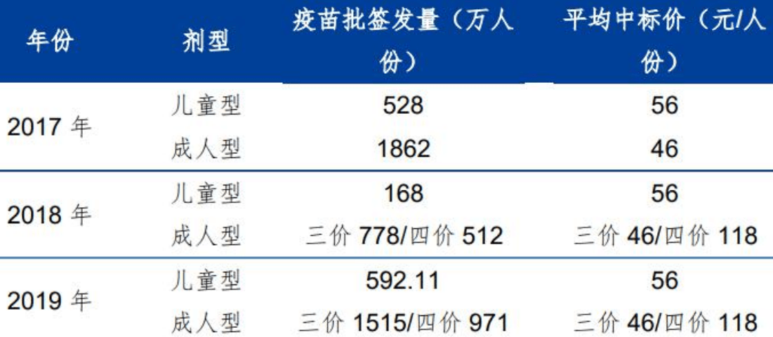 重庆与北京，生物疫苗接种进展及前景展望