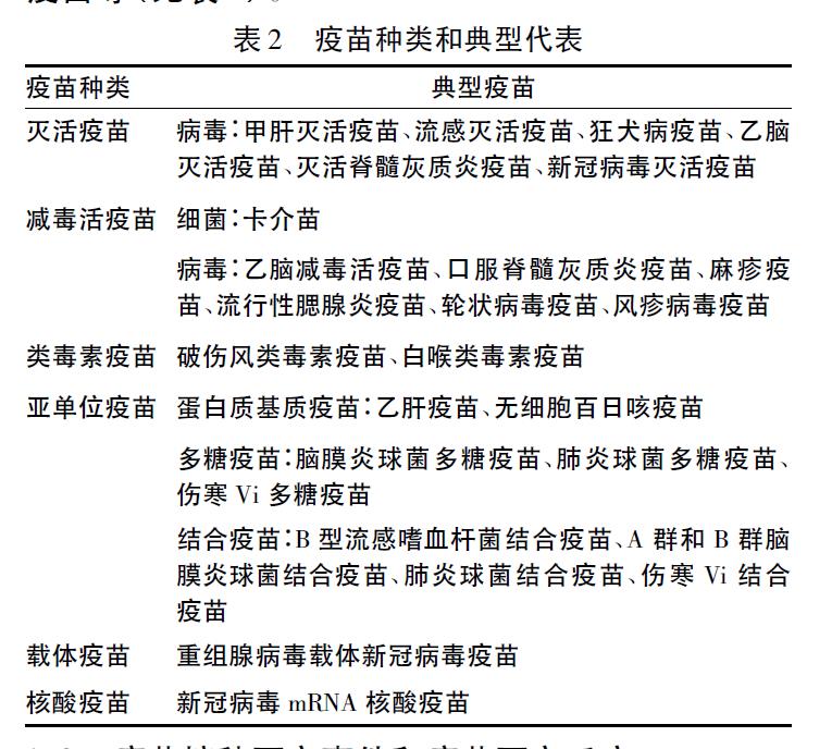 北京疫苗名称及其重要性概述