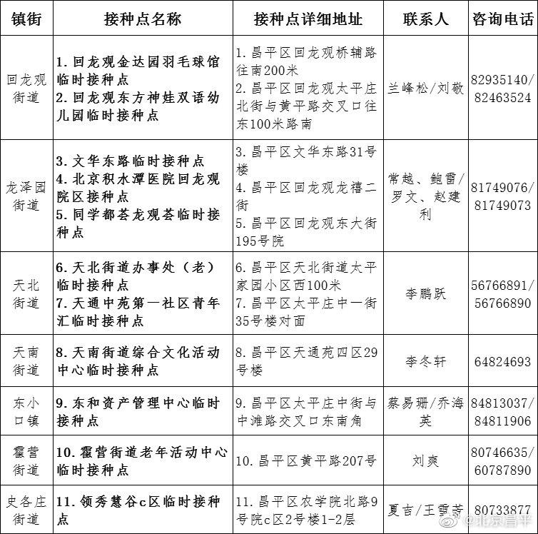 北京疫苗情况全面概览