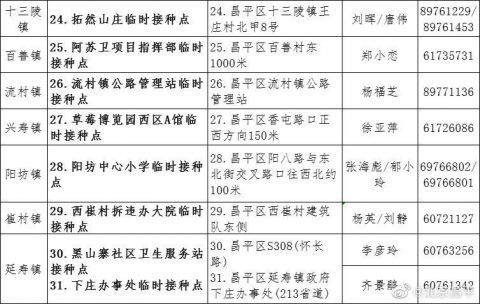 北京疫苗情况全面概览