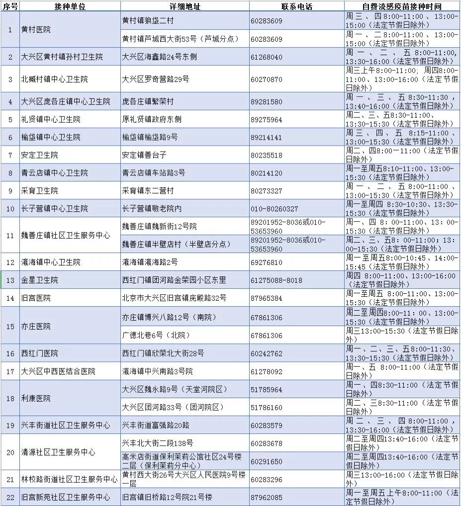 北京疫苗情况全面概览