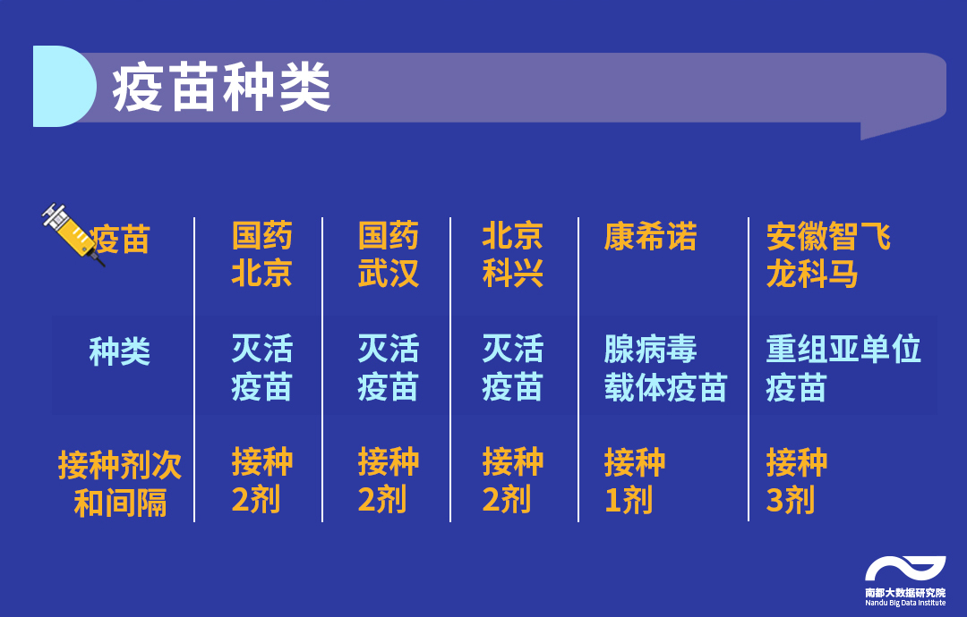 北京疫苗种类概览及其重要性不可或缺