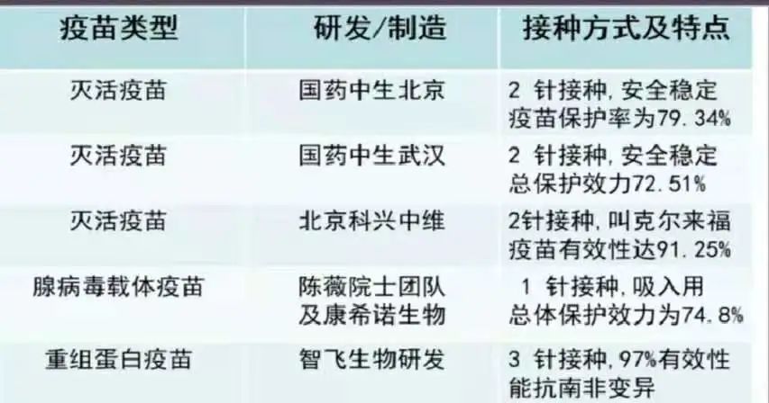 北京疫苗种类概览及其重要性不可或缺