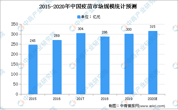 北京疫苗注射情况概览，最新数据与趋势分析