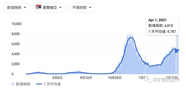 北京疫苗注射情况概览，最新数据与趋势分析