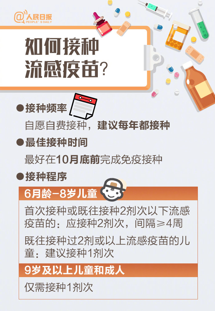 北京与安徽疫苗差异探讨