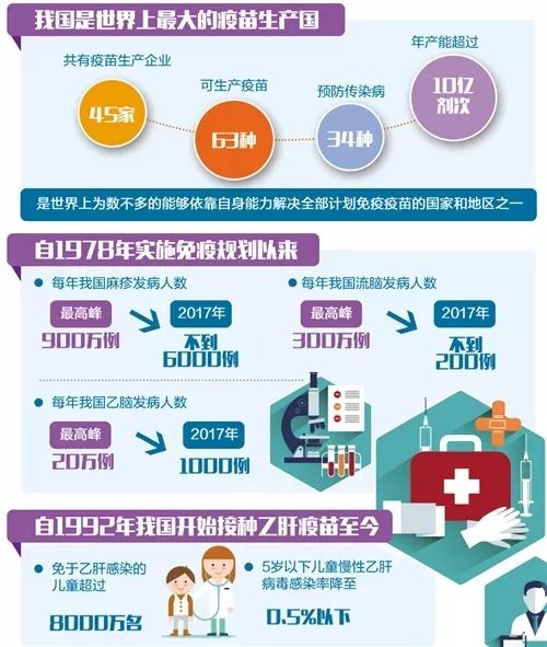 北京与安徽疫苗差异探讨