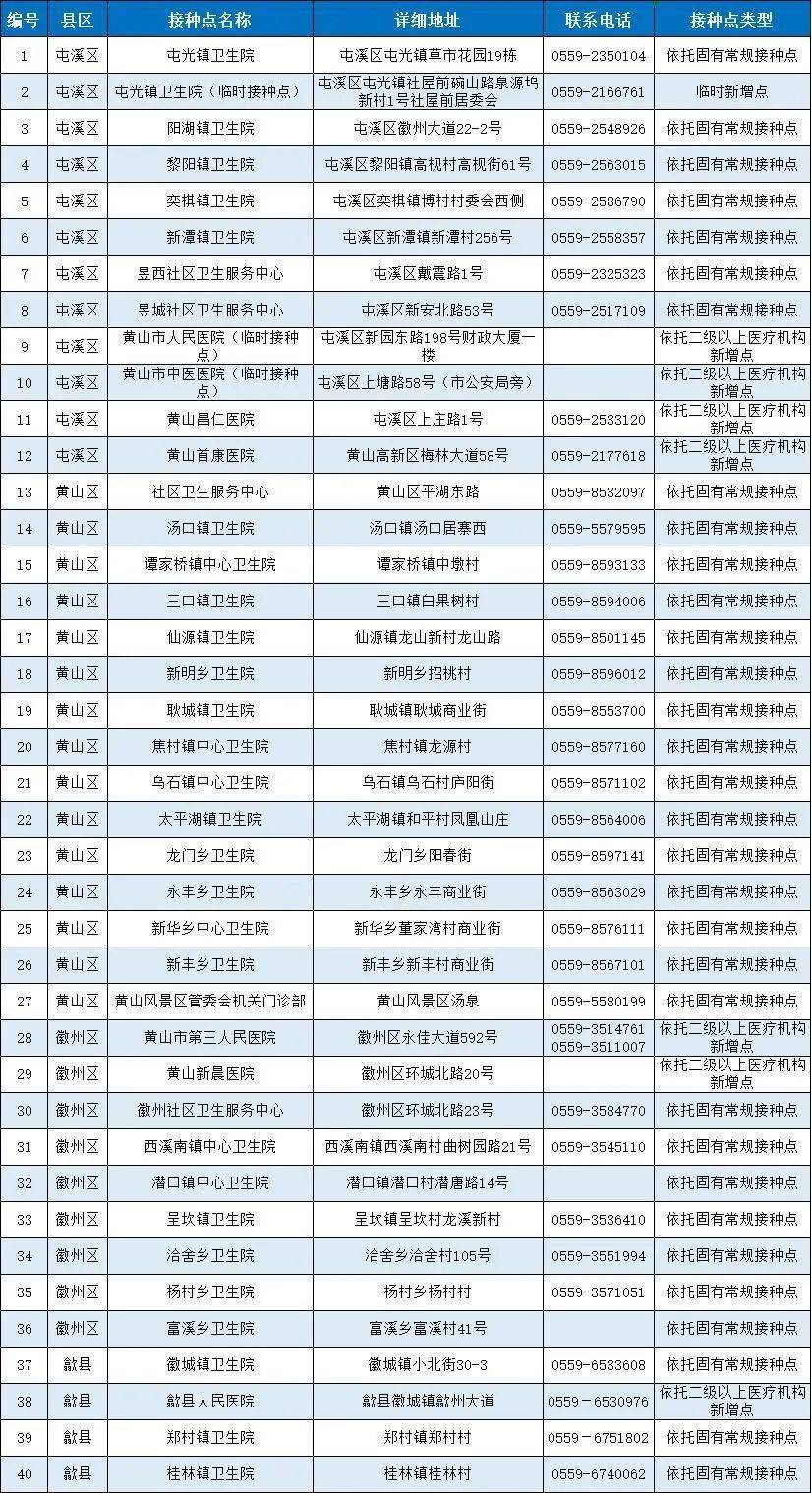 北京与安徽疫苗对比，哪个更胜一筹？
