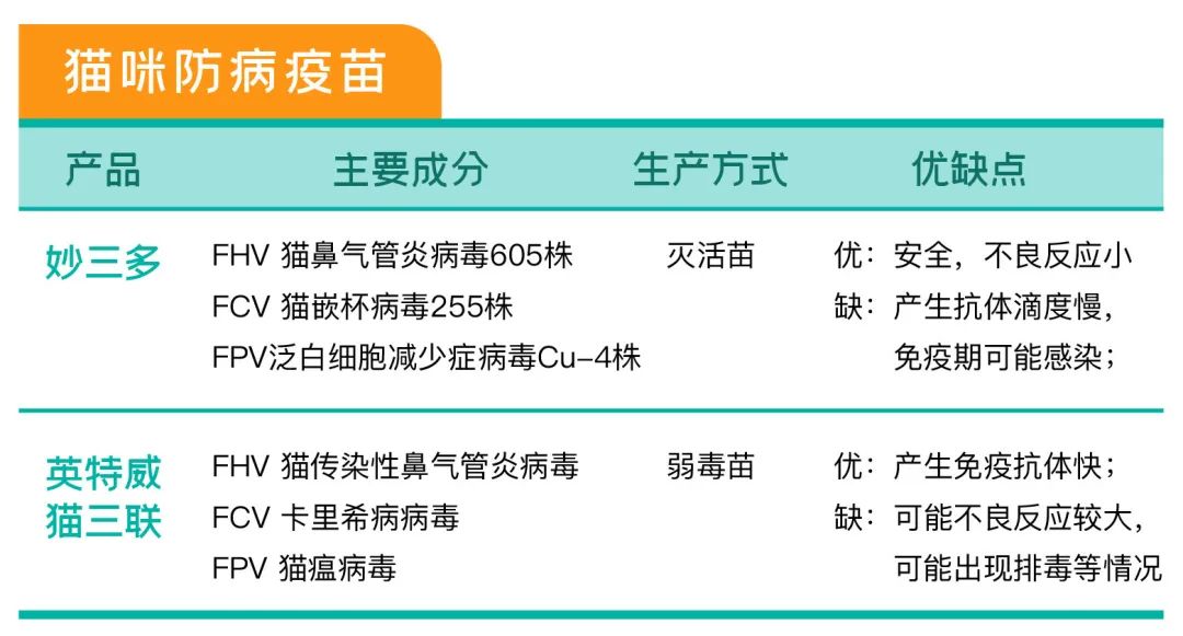 北京与安徽疫苗，差异与相似性解析