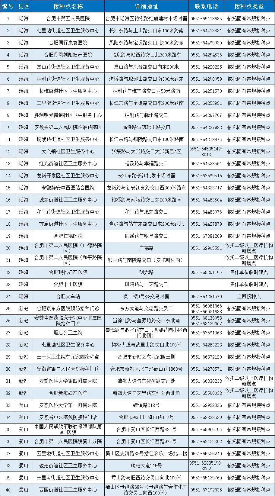 北京与安徽疫苗供应链紧密合作，疫苗纽带揭秘