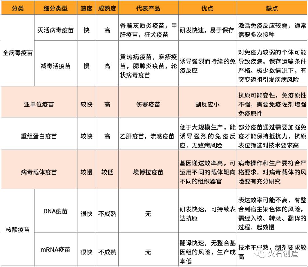 北京与安徽疫苗差异研究分析