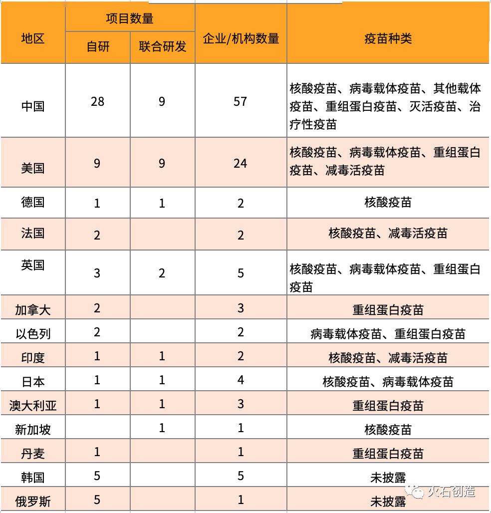 北京与安徽疫苗差异研究分析