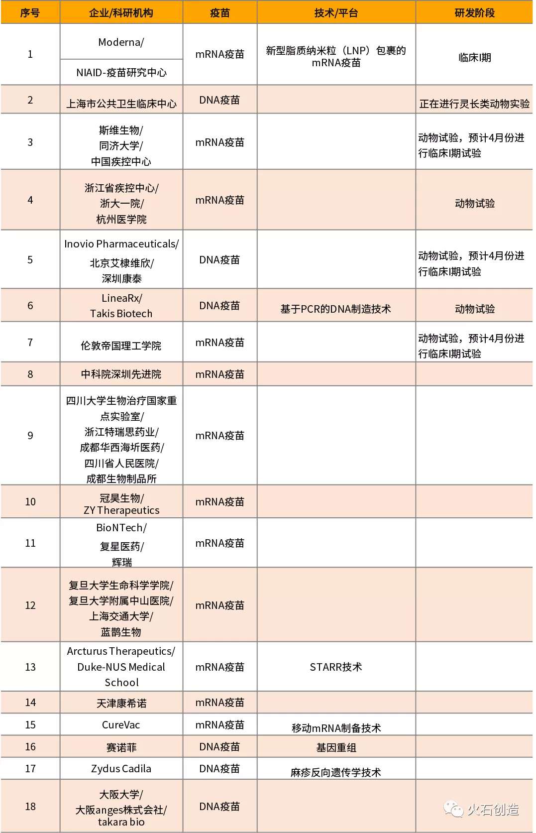 北京与安徽疫苗差异研究分析