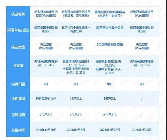 北京与安徽疫苗对比，探究两种疫苗的特点与差异