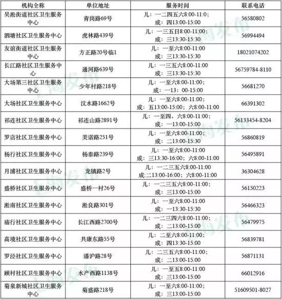 北京疫苗与上海疫苗对比解析，深度探讨两种疫苗的异同与优劣