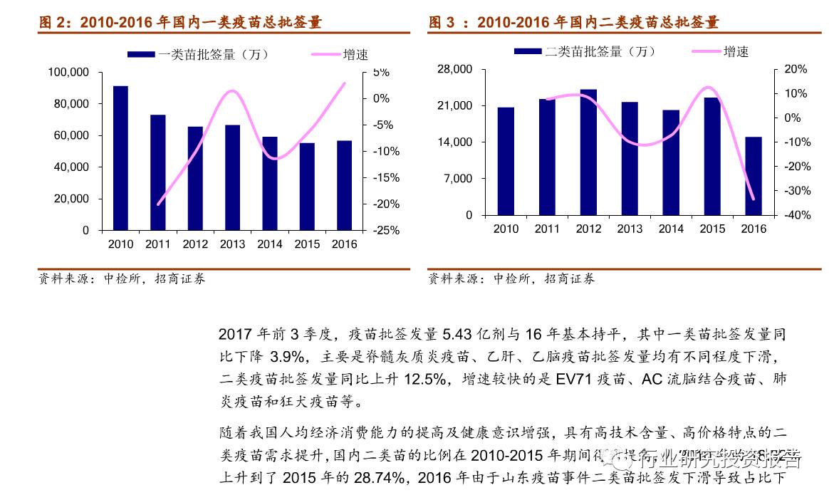 北京与上海疫苗品质与选择深度探讨