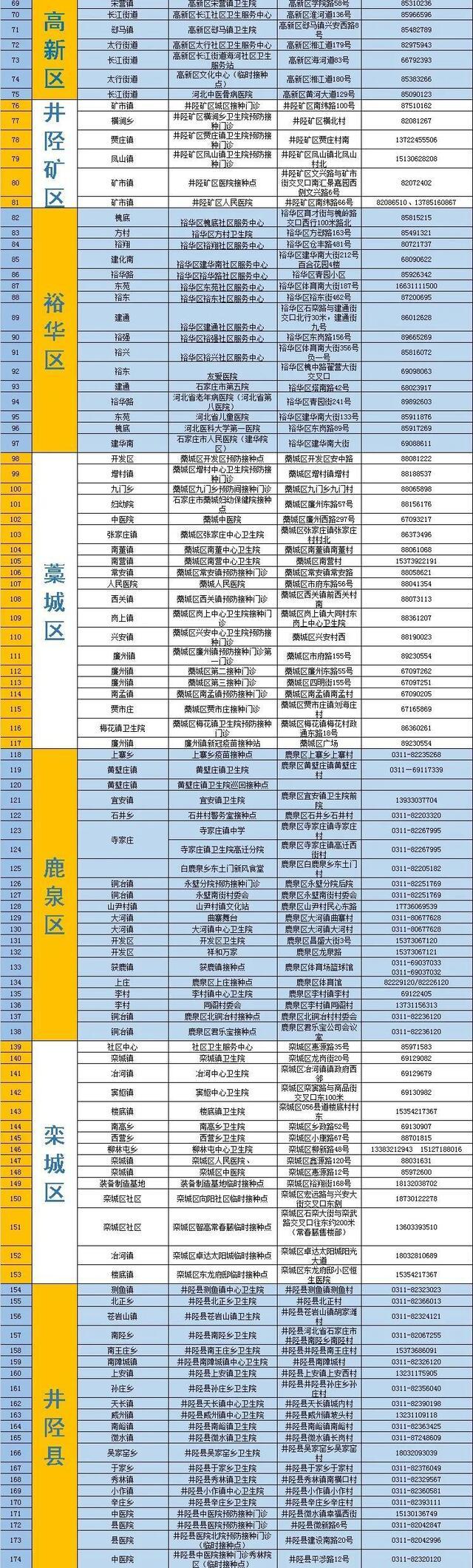 河北与北京疫苗联网管理，现状与面临的挑战