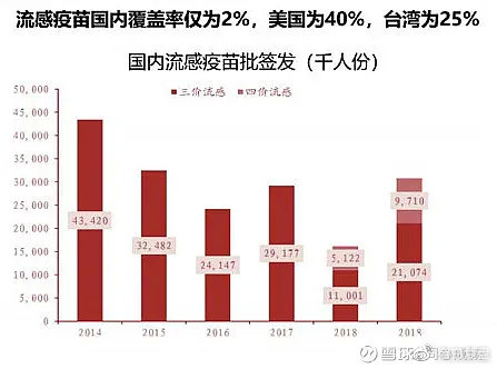 天津与北京疫苗巨头，国产疫苗巨头比较分析
