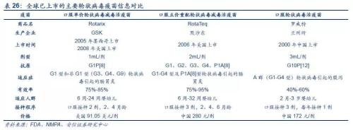 天津与北京疫苗巨头，国产疫苗巨头比较分析