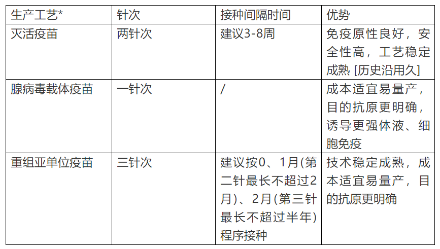 天津疫苗和北京疫苗能否混合打？疫苗混打问题探讨