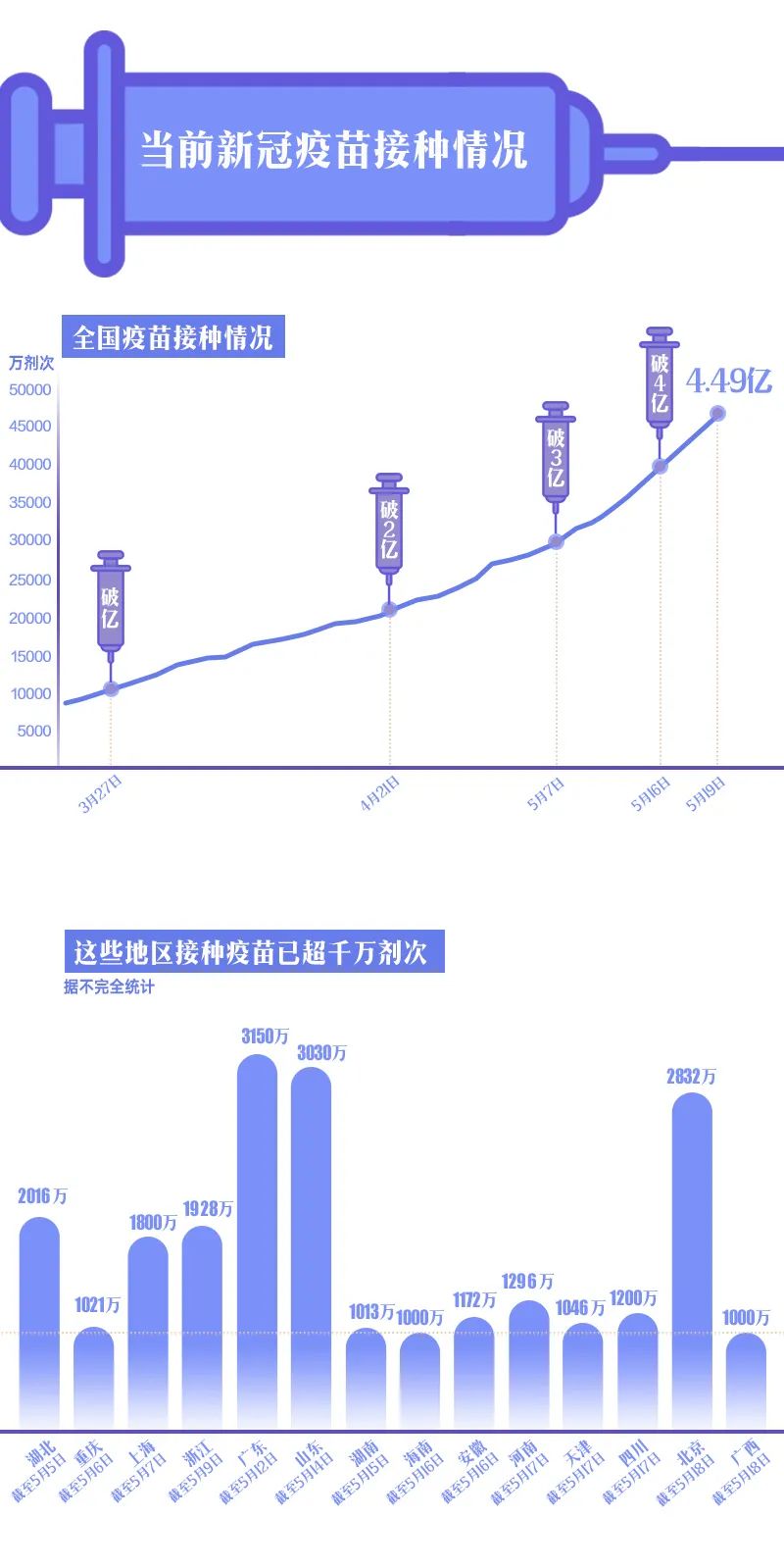 北京疫苗接种情况概览，最新数据与趋势分析