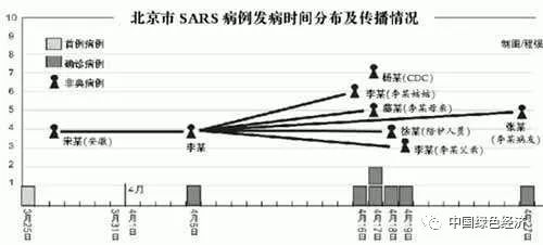 北京疫苗接种情况概览，最新数据与趋势分析