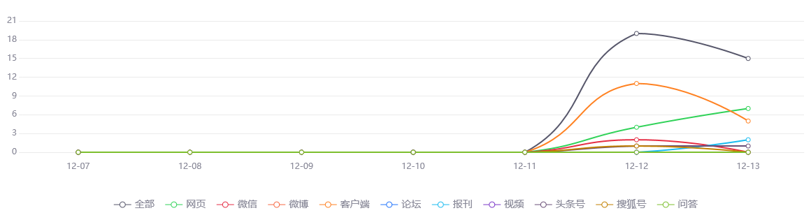 北京疫苗接种情况概览，最新数据与趋势分析