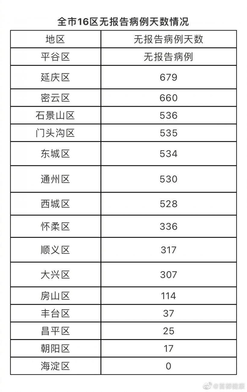 北京2021年封控次数及其影响分析