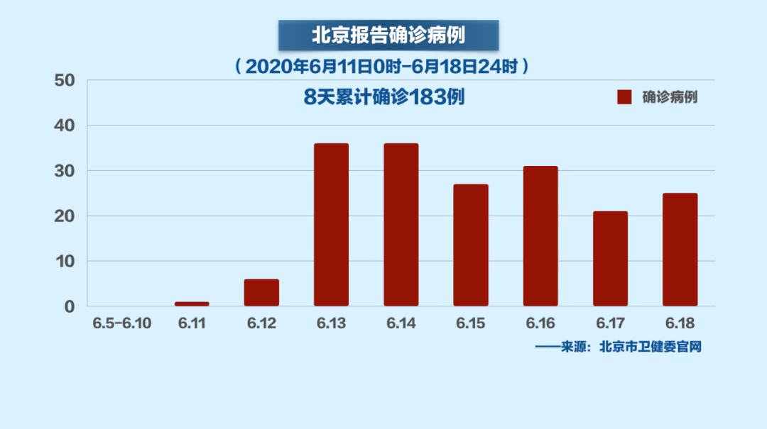 北京2021年封控次数及其影响分析