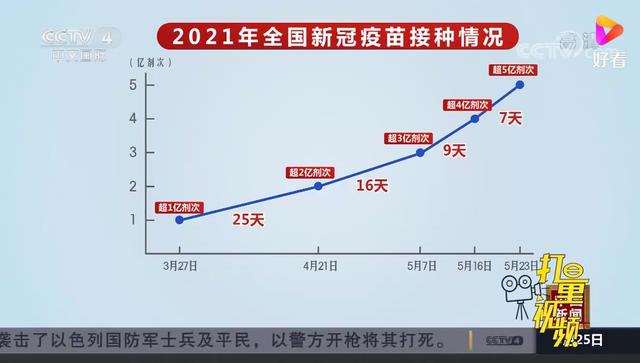 北京与湖北疫苗接种优劣比较