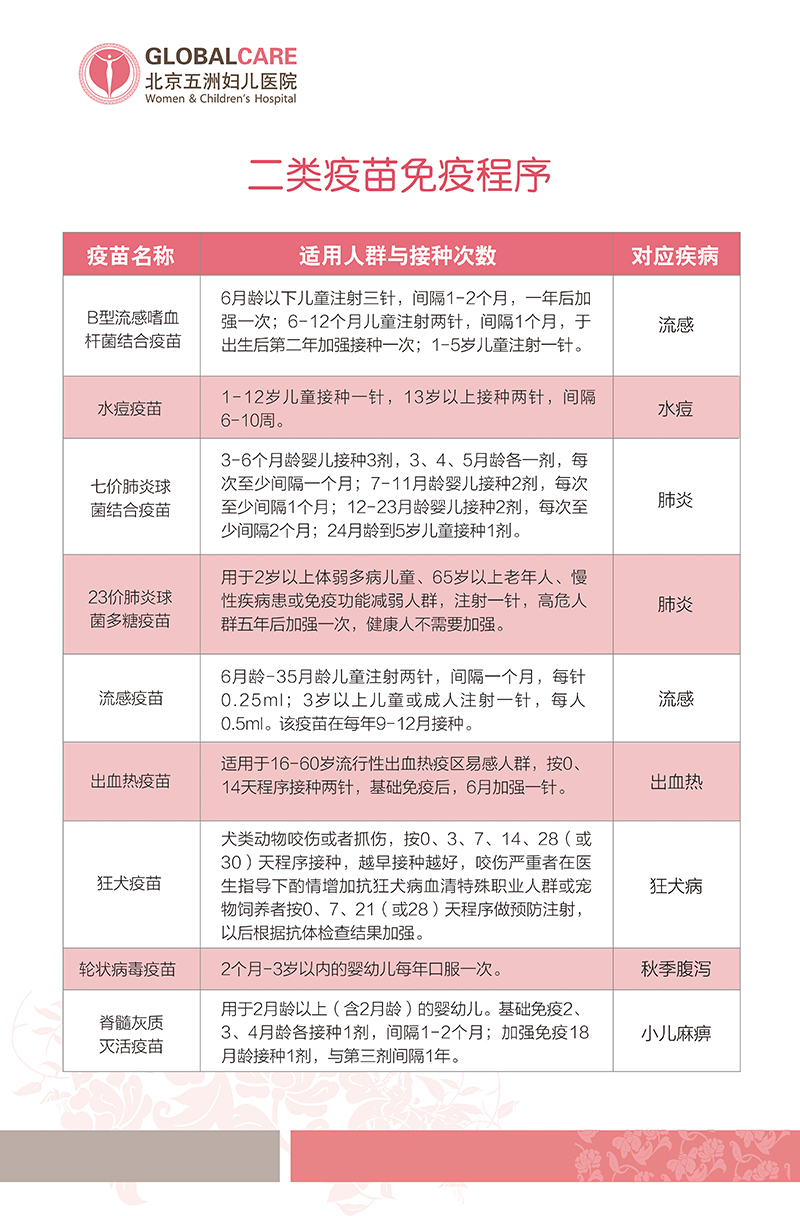 北京与湖北疫苗接种优劣比较