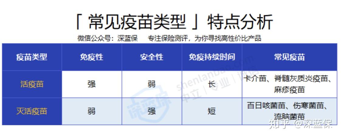北京与成都疫苗差异探讨，解析两地疫苗区别与特点