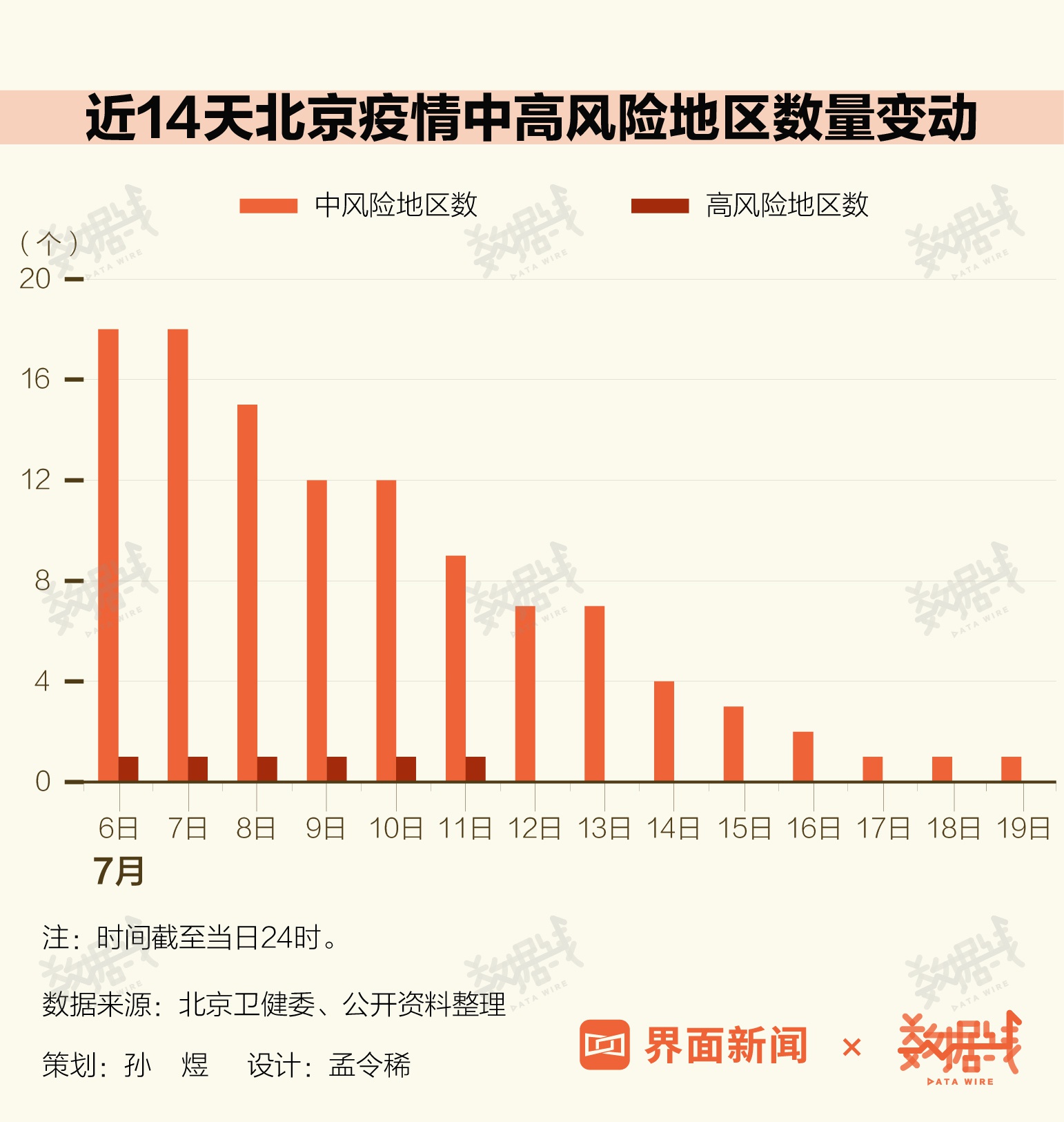 北京疫情封控时长与影响分析