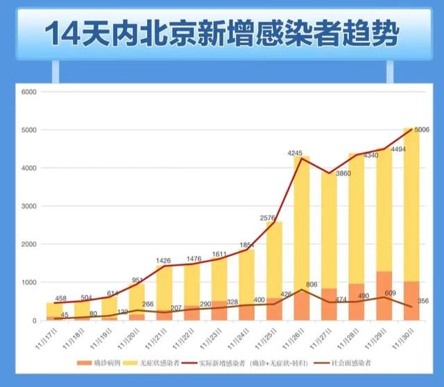 北京疫情封控时长与影响分析