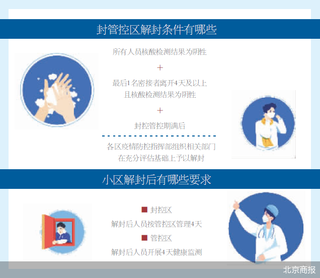 北京疫情封闭管理，挑战与应对策略