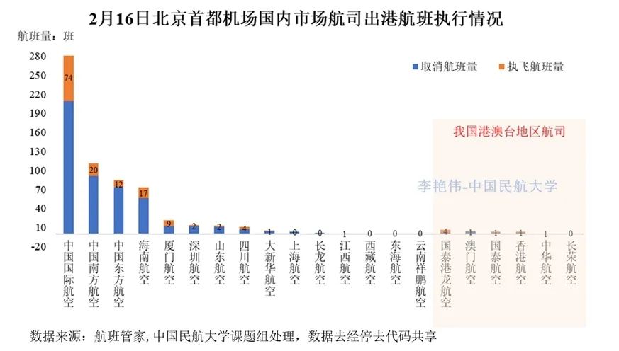 疫情期间北京封闭的时间及其影响分析