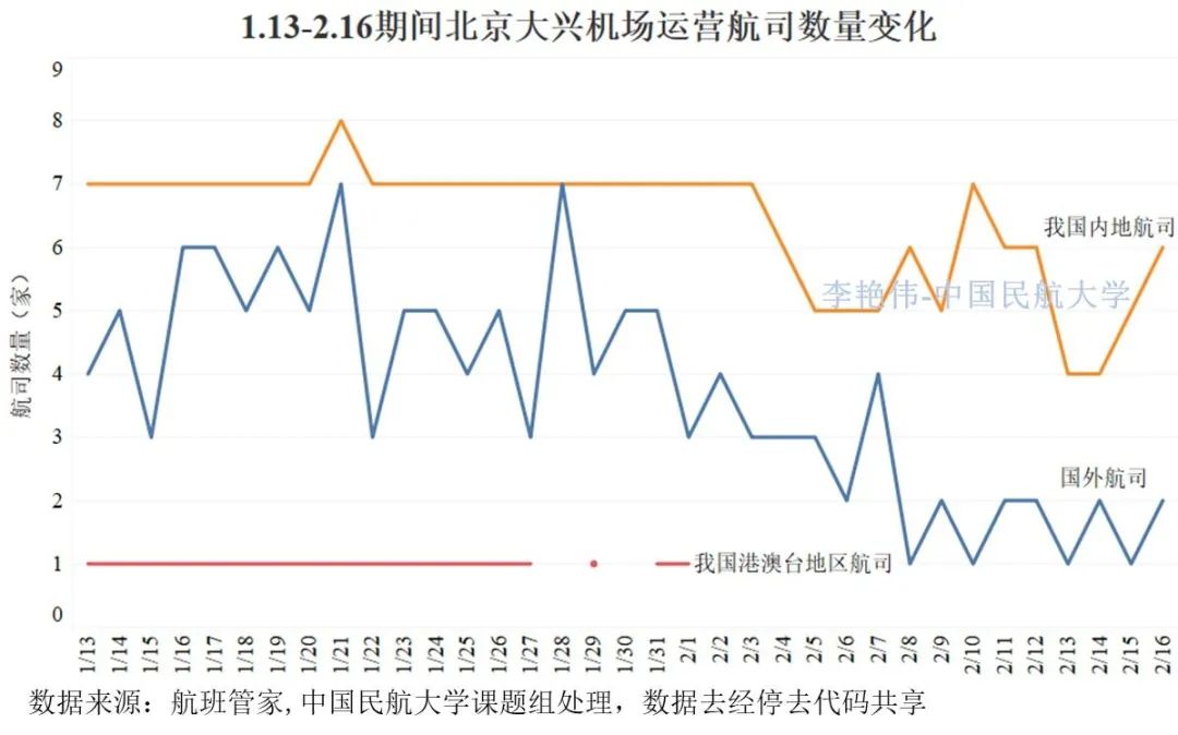 疫情期间北京封闭的时间及其影响分析